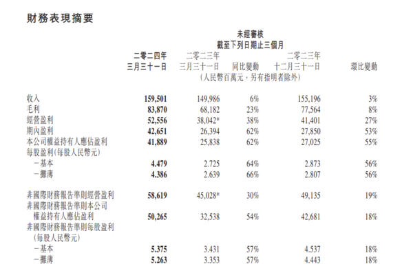 三星S25Ultra或三摄设计，小米SU7销量仅0.11万，竞争激烈