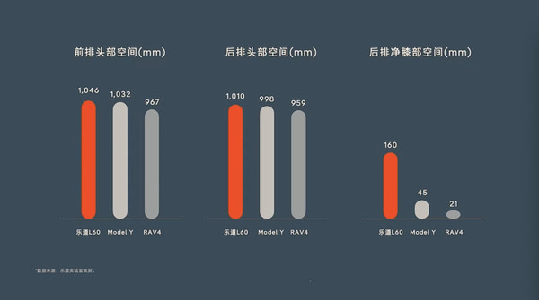 乐道L60惊艳登场，预售价仅21.99万，百公里能耗低至12.1度