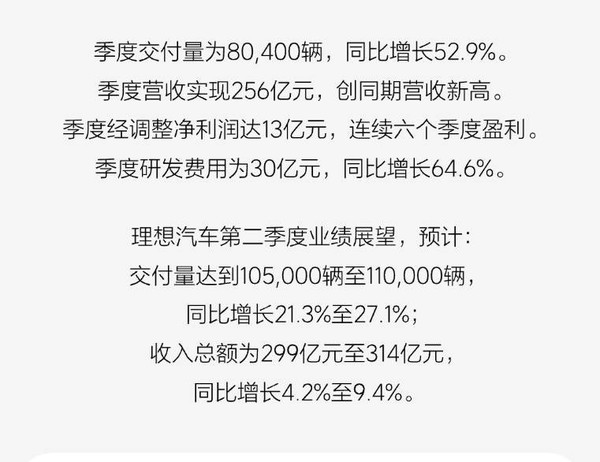 理想汽车2024Q1财报亮眼，营收破256亿，研发投入达30亿