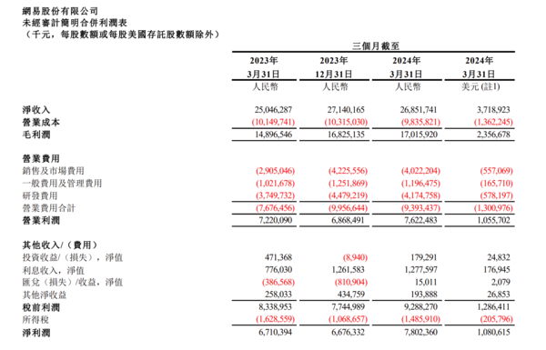 OPPOReno12系列震撼发布，小米一季度营收破755亿，科技巨头竞逐新高峰