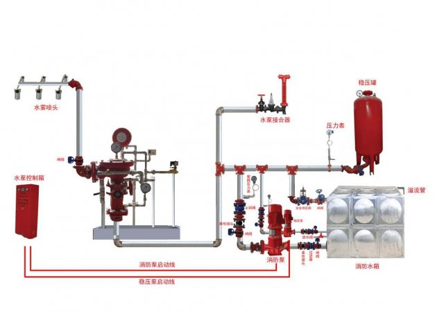 水雾喷头选购技巧和方法 水雾喷头选购技巧图解