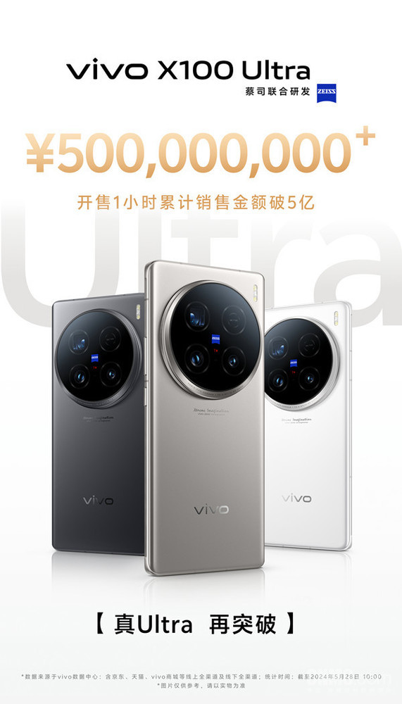 vivoX100Ultra首销狂揽5亿，6499元起引爆购机热潮