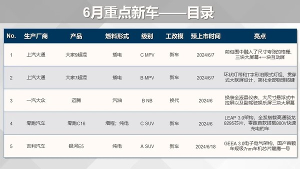 6月新车型盛宴：零跑C16、银河E5领衔，五款重磅新车即将震撼上市