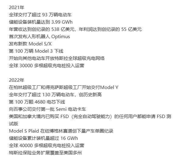 特斯拉六年辉煌，马斯克560亿薪酬引瞩目