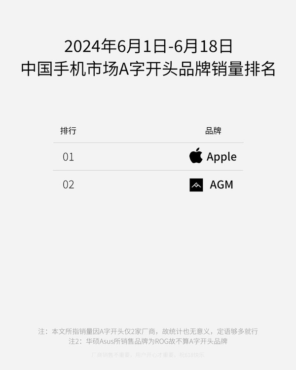 震惊AGM发布“中国手机市场A字头品牌销量排行榜”，看看谁领跑