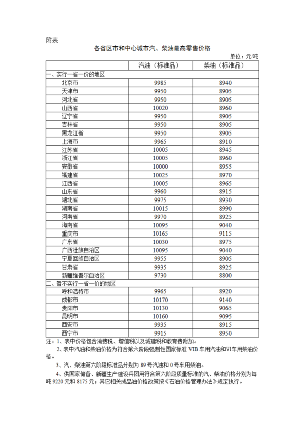 油价六度攀升今晚加油，一箱油多花8元，车主们做好准备了吗