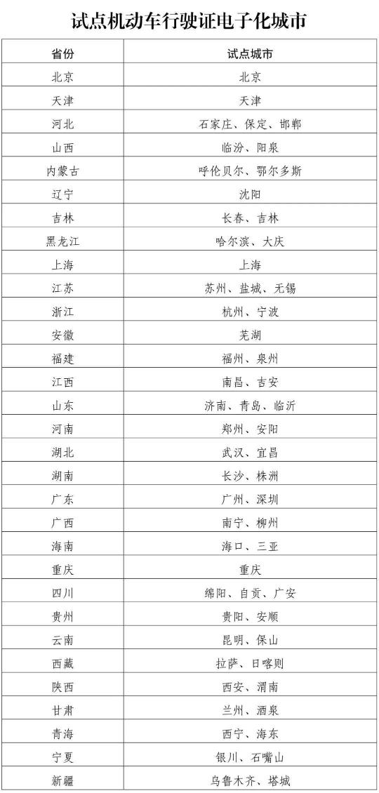 广州等60城试点机动车行驶证电子化，驾驶员需注意新规实施