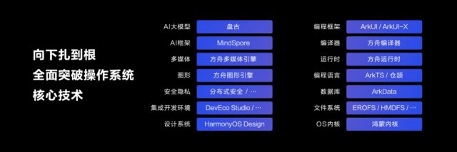 HarmonyOSNEXT：六大原生体验，引领全新生态革新