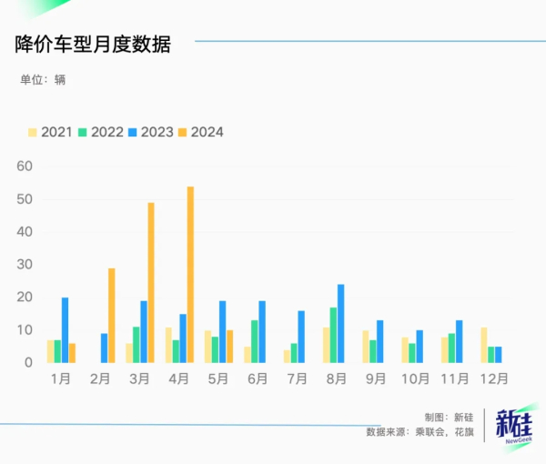 降价车型减少，花旗揭秘背后五大原因：数据揭示市场新趋势