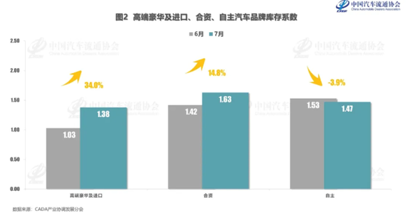 中国合资车库存警戒系数飙升至1.63，市场面临挑战