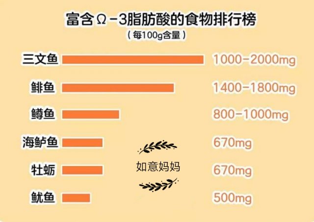 婴儿辅食添加顺序表(婴儿辅食添加顺序时间)