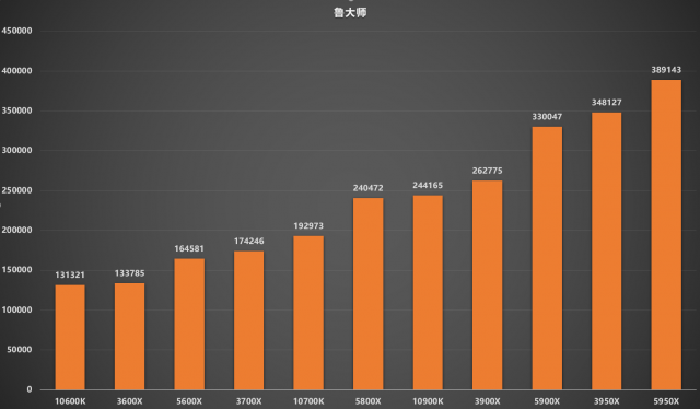 cpu测试怎么测试(cpu测试工具)