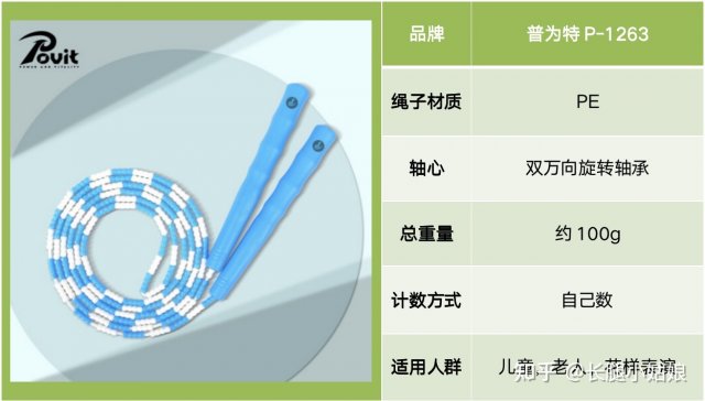 跳绳运动真的可以减肥吗(跳绳真的可以减肥么)