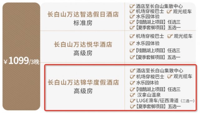 长白山万达度假区9店3晚连住含早含夏季权益