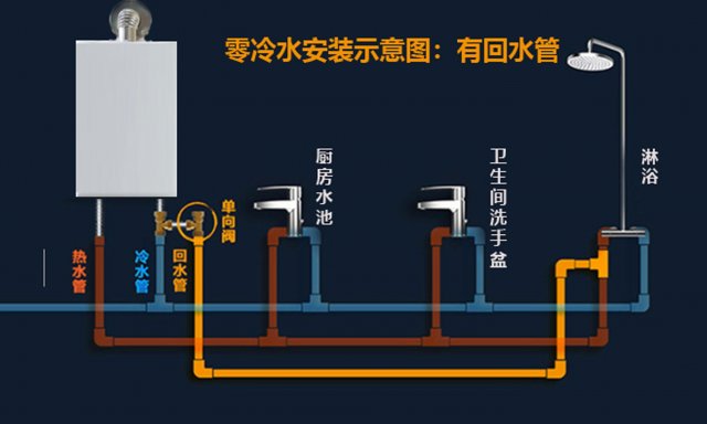 零冷水的燃气热水器好用吗？了解这几点 再决定买不买！