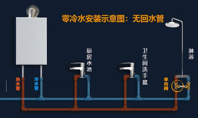 零冷水的燃气热水器好用吗？了解这几点 再决定买不买！