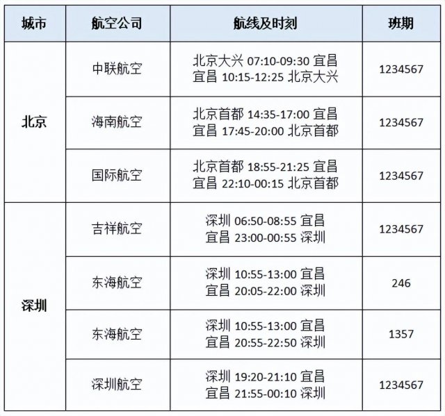 七月民航开启夏季模式湖北多家机场开通新航线