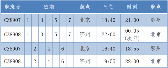 七月民航开启夏季模式湖北多家机场开通新航线