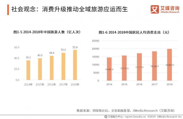 去英国旅游需要什么手续，怎么办理