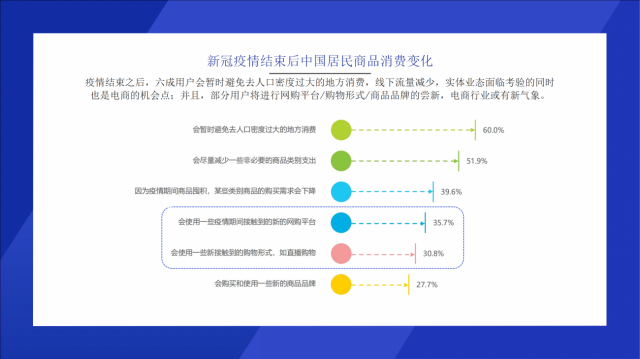 怎么开通京东直播权限，京东直播没活跃分在哪里弄