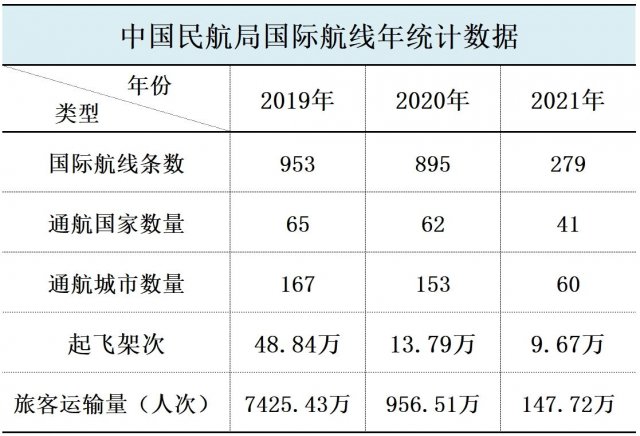 国际飞机票查询国际飞机票查询及票价