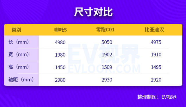 15.98万元起售！哪吒S升级调整，更超值！