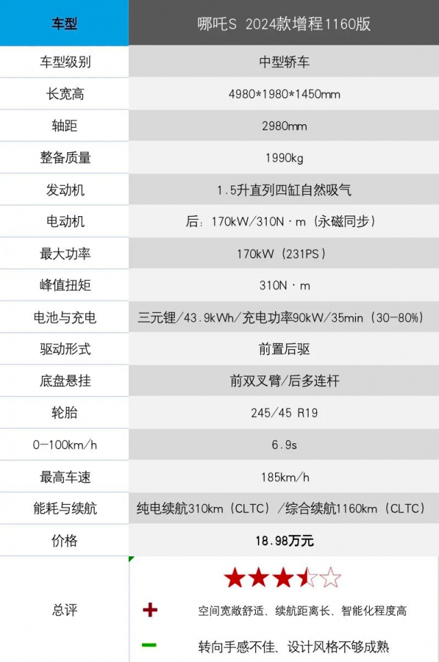 2024款哪吒S配置升级，性价比更高，更值得购买