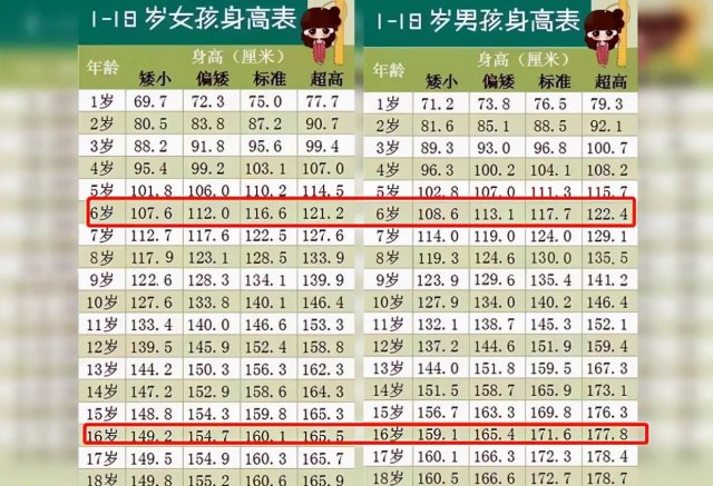 儿童身高体重标准表2023 儿童身高参照表