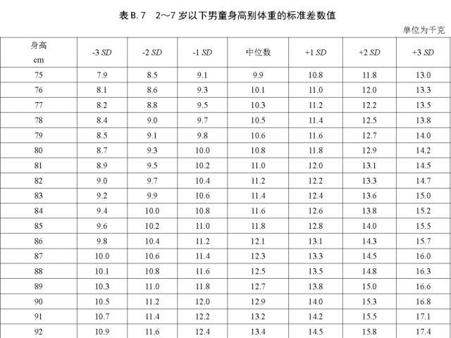 中国儿童平均身高，儿童身高计算方法