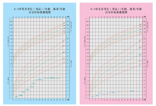 1一15岁身高体重对照表2023，1～18岁少儿身高体重对照表