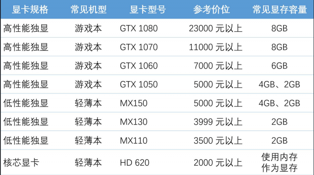 2023笔记本电脑cpu性能排行榜是怎样的