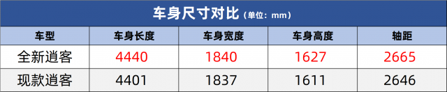 奔驰换装同款发动机，一试东风日产全新逍客