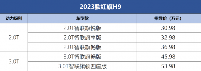 2023款红旗H9亮相市场，起售价30.98-53.98万元