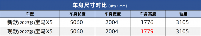 国产新款宝马X5购车参考：选择最优中配，实现按需配置