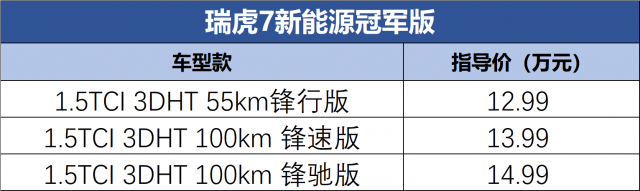 2023成都车展：瑞虎7冠军版家族盛大发布