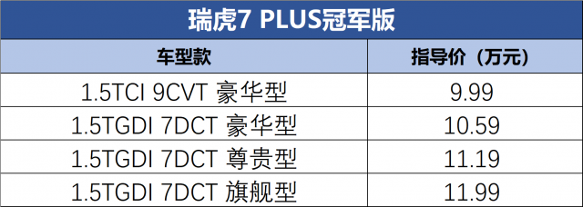 2023成都车展：瑞虎7冠军版家族盛大发布