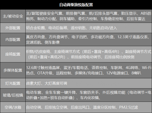 全新红旗HS7购车手册：消除购车迷茫，打造完美入门指南