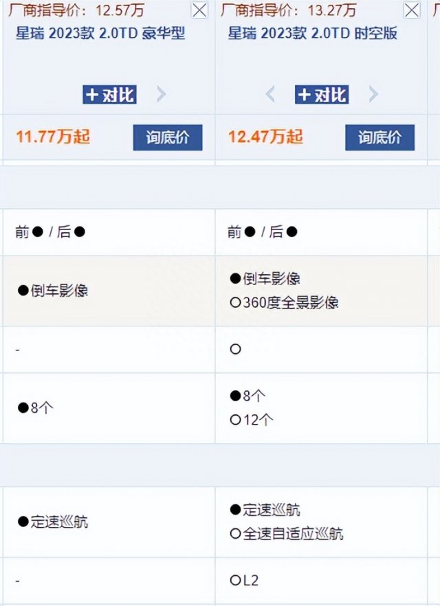 优惠8000元，2023款吉利星瑞推荐哪个