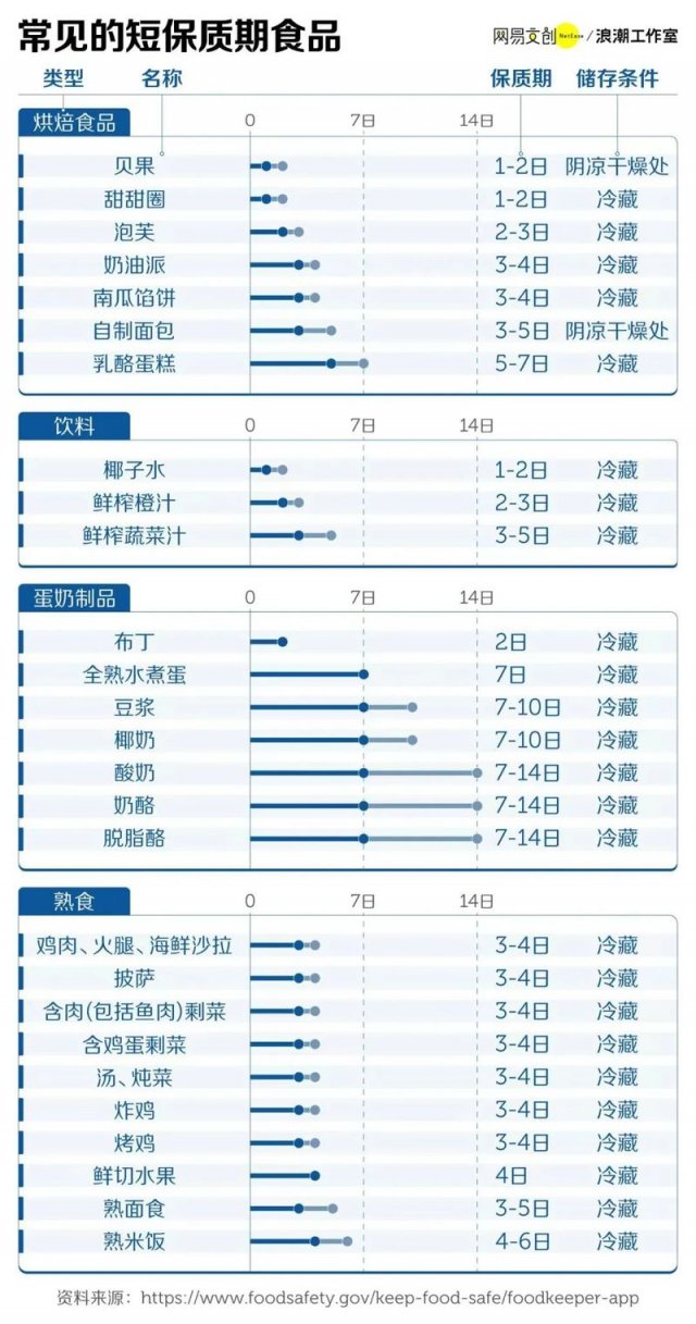 揭秘实测剩菜盲盒：聪明人挖宝还是粗心大意