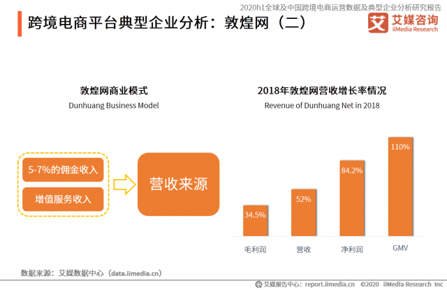 跨境电商企业 跨境电商企业有哪些