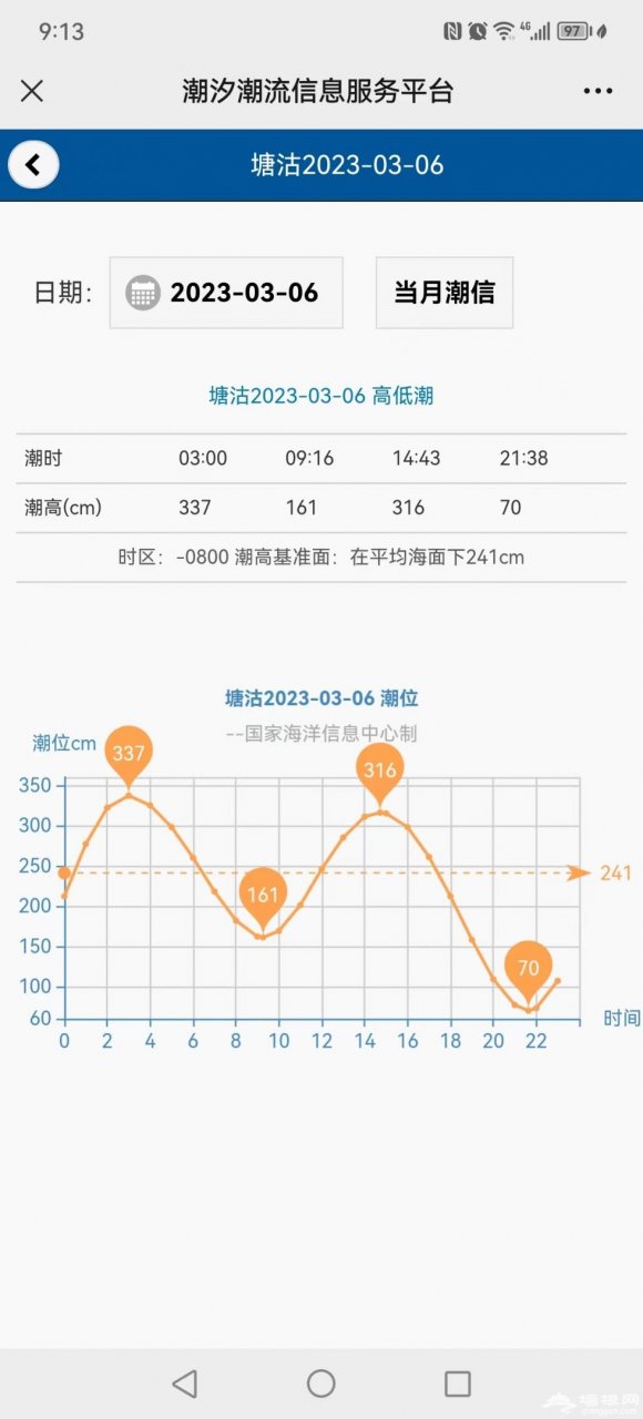 天津潮汐表查询 明日「2023天津潮汐表查询」