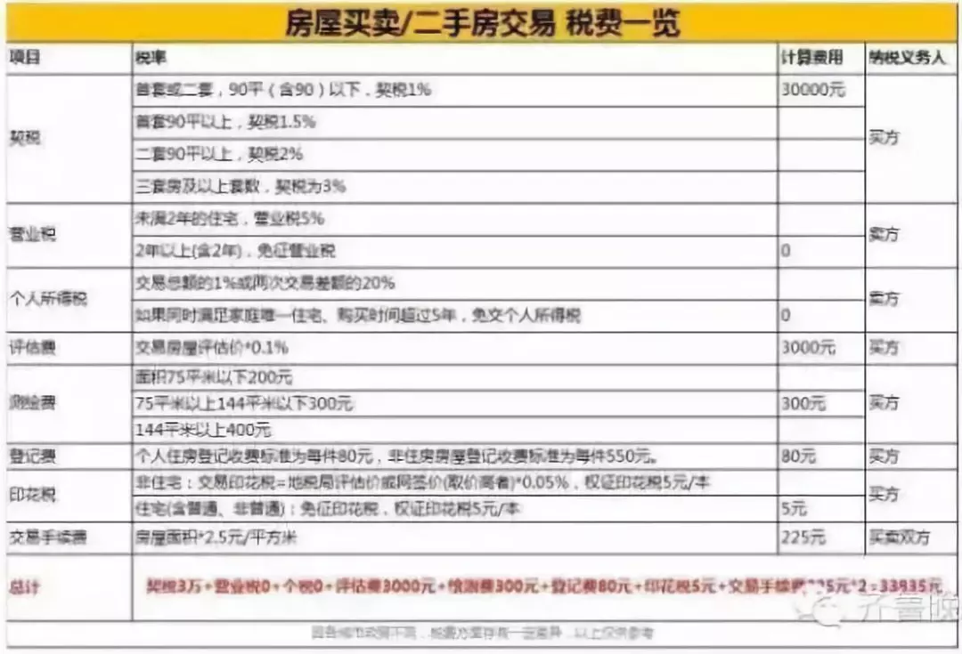 房子过户费多少钱 房子过户费多少钱一平方