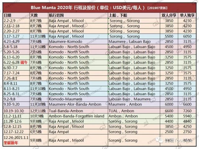 普罗旺斯旅行攻略「去普罗旺斯」