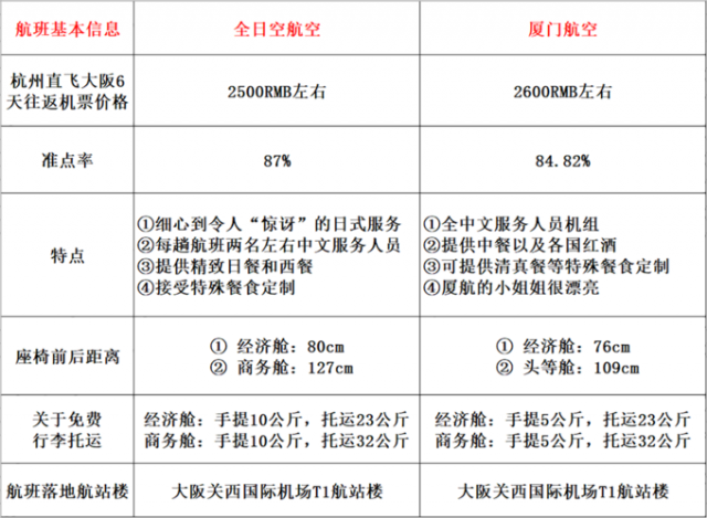 厦航机票哪里买便宜？厦航机票怎么买便宜