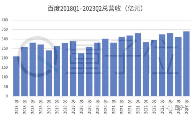 利润大涨揭示大模型重构市场的潜力，李彦宏表示：这是重大机会