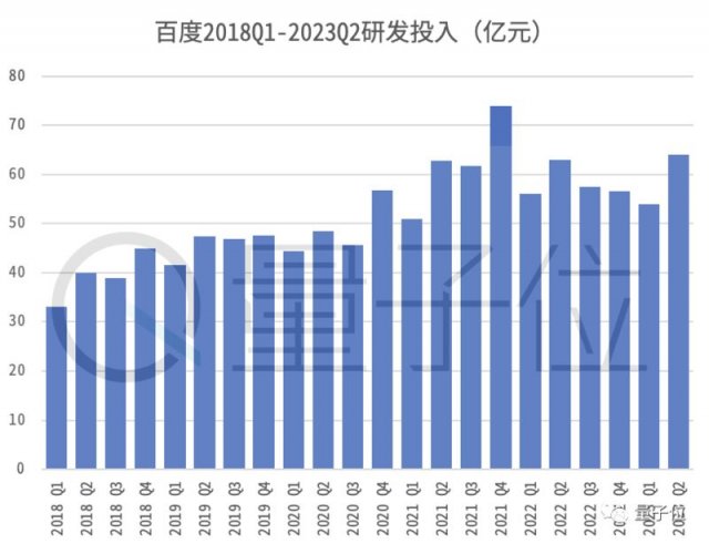 利润大涨揭示大模型重构市场的潜力，李彦宏表示：这是重大机会