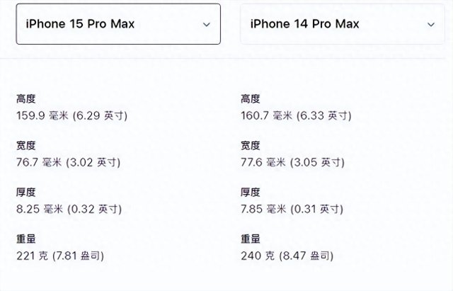 苹果iPhone 15 Pro:科技巨擘的再次飞跃，差距拉满的旗舰新体验