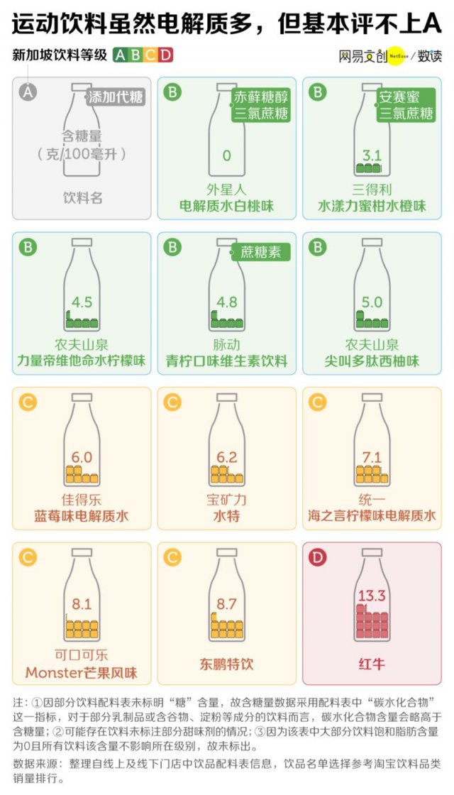 中国最受欢迎的饮料分级：你最爱的C和D级，揭秘口感与品质差异