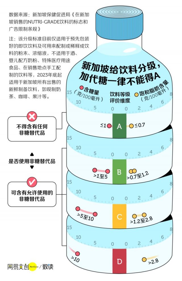 中国最受欢迎的饮料分级：你最爱的C和D级，揭秘口感与品质差异