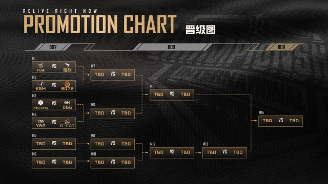 决战中国区坦克世界WCI淘汰赛名额争夺激烈中